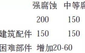 瑞安安特佳耐固防腐带您了解耐腐蚀涂层防护机理与涂层钢腐蚀破坏原因及防护